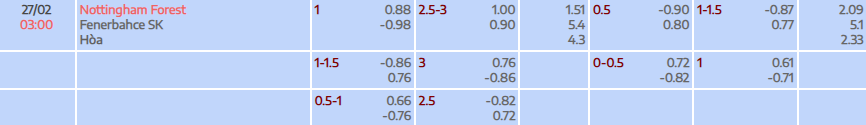 Tỷ lệ kèo UEFA Europa League Nottingham vs Fenerbahce