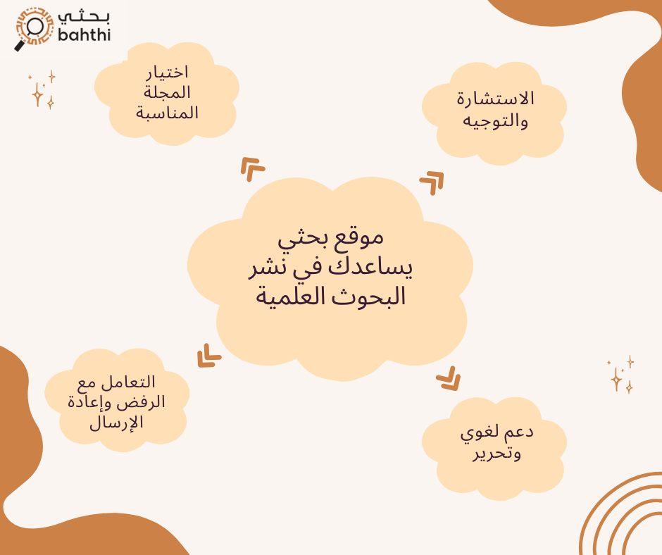 نشر البحوث العلمية