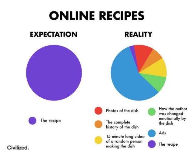 Expectation-30