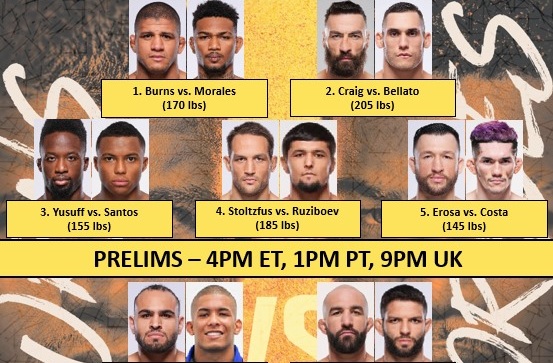 Бойна карта преди UFC Vegas 106