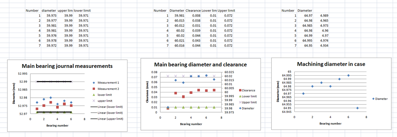 Main bearings