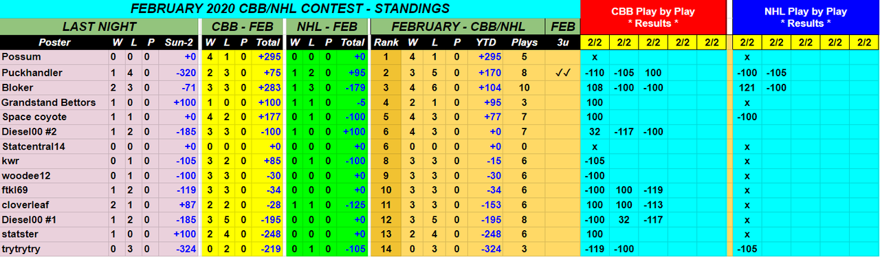 Screenshot-2020-02-02-February-2020-CBB-NHL-Monthly-Contest-2.png