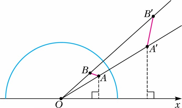 Phép nghịch đảo trong mô hình Poincaré
