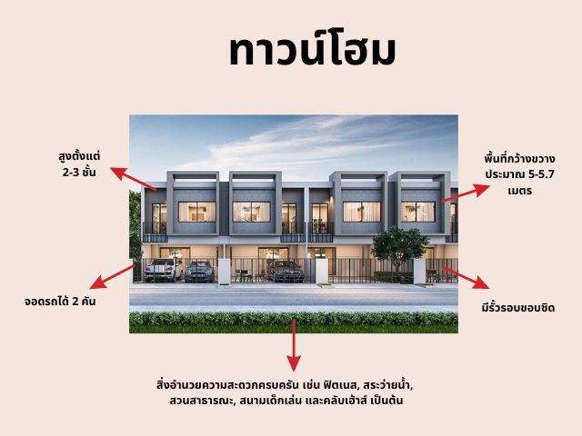 Townhome