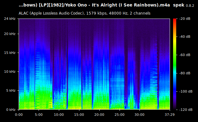 Yoko Ono - It's Alright (I See Rainbows).m4a