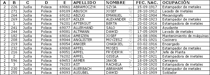 La lista de Schindler - letra A