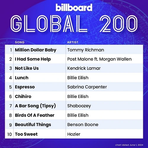 Billboard Global 200 Singles Chart