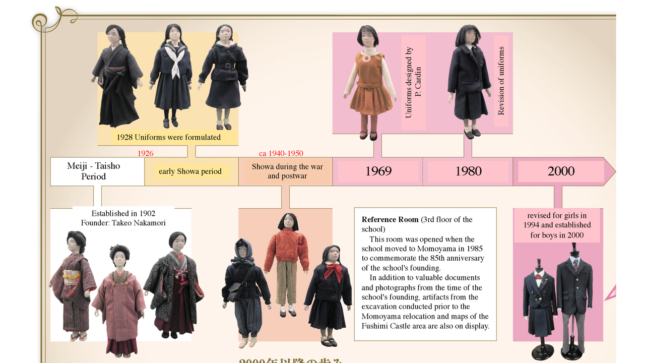 History Of School Uniform1 — Postimages