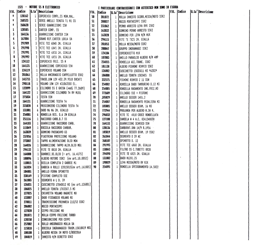 p 9 Motore S5 N Elettronico (lista) — Postimages