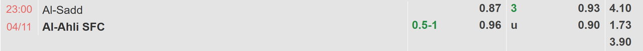 Tỉ lệ kèo Al Sadd vs Al Ahli Jeddah