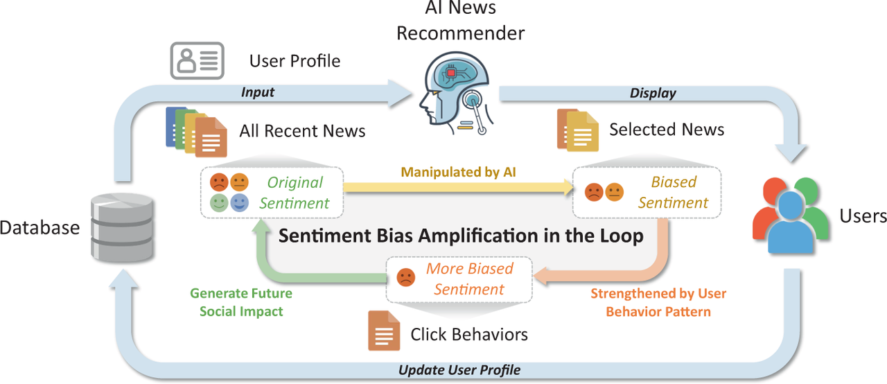 Does Mendeley Use Artificial Intelligence?