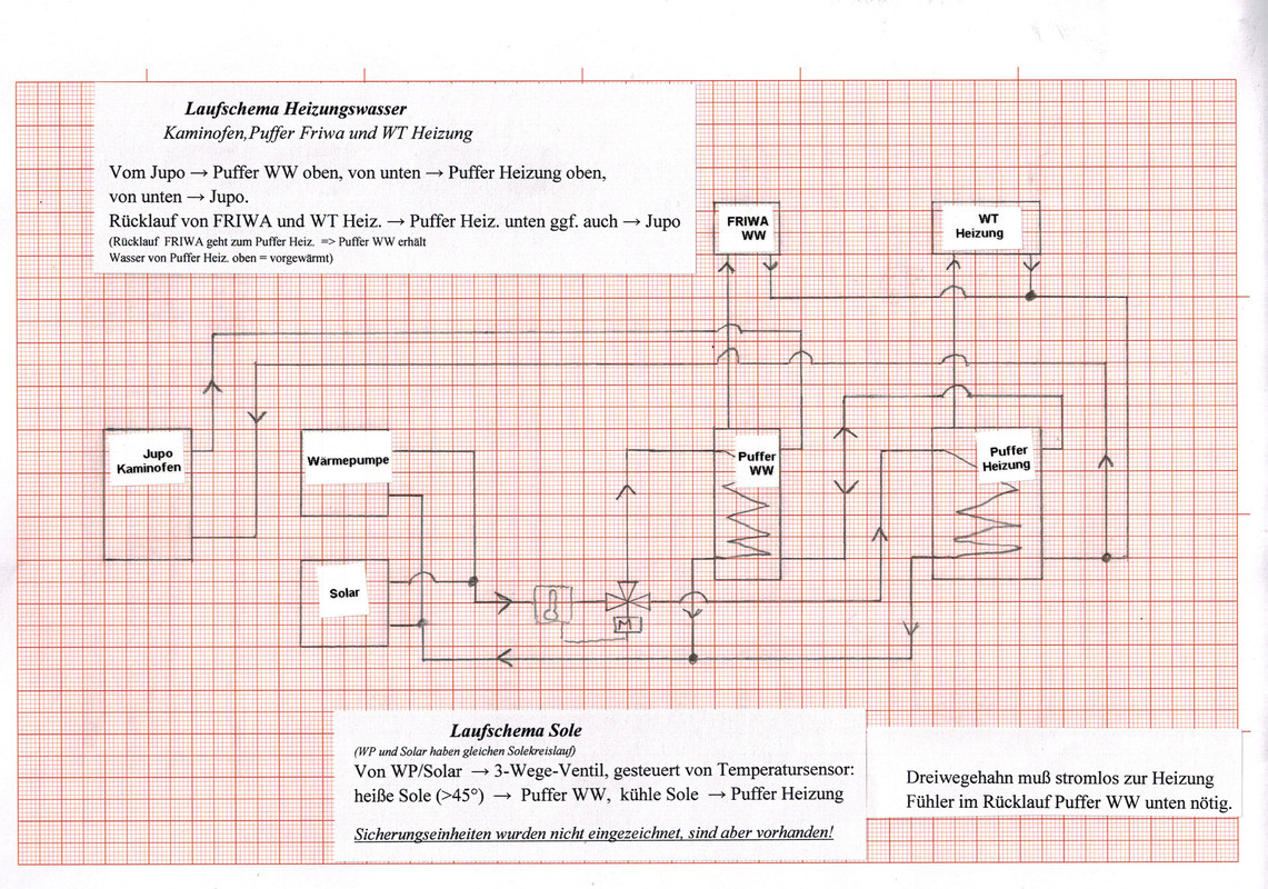 Hydraulikplan letzte Version