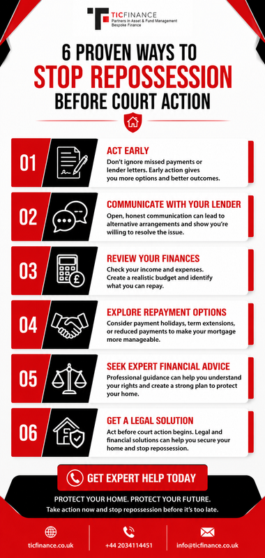 6 Proven Ways to Stop Repossession Before Court Action