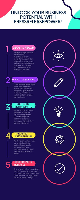 publish press release online