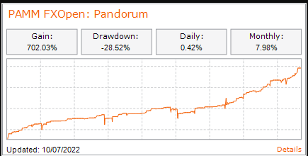 FXOpen Berita perusahaan - Page 4 Pamm-pandorum