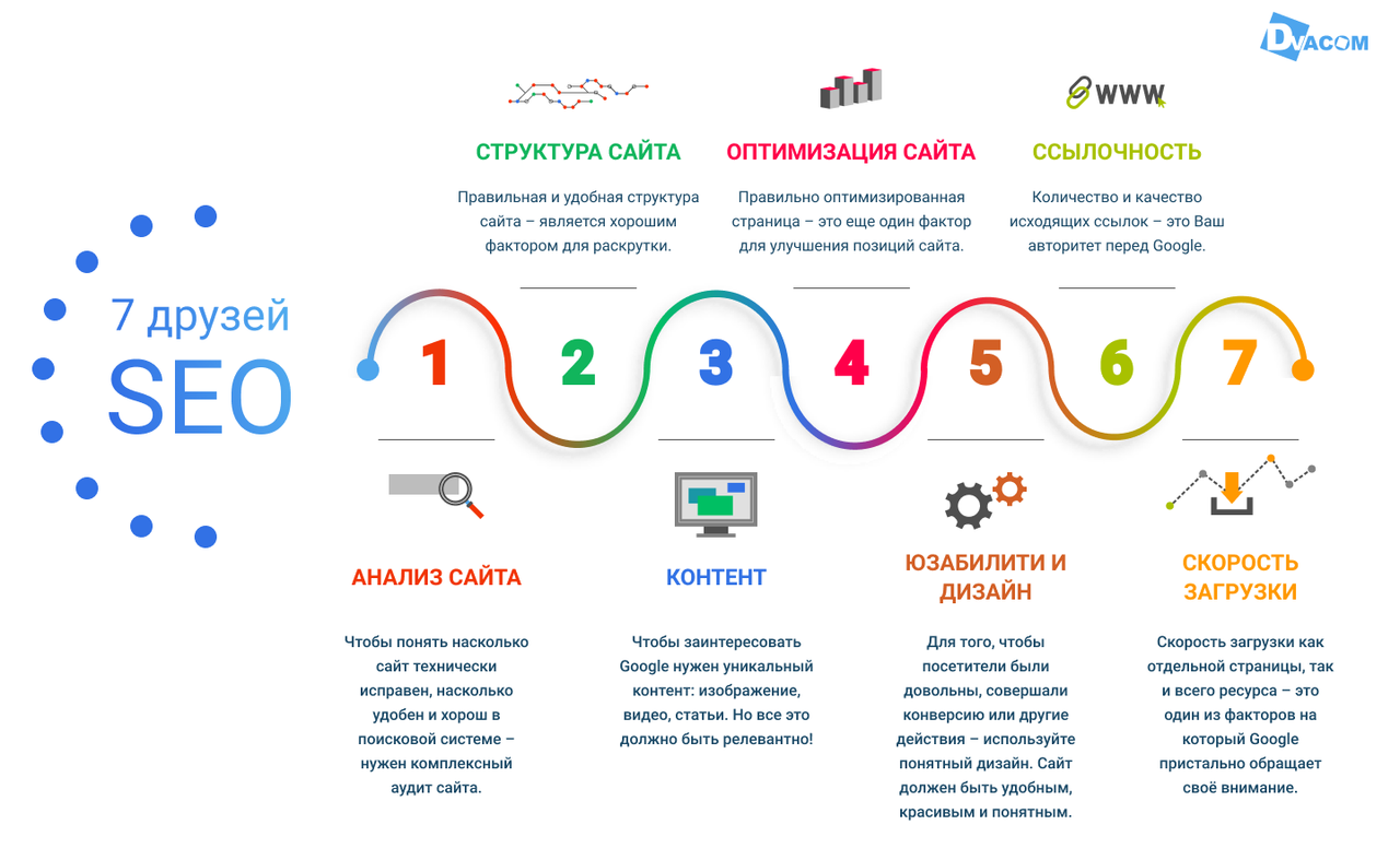 seo раскрутка сайта