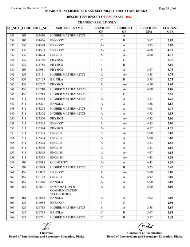 Dhaka-Board-HSC-Rescutiny-Result-2023-PDF-19