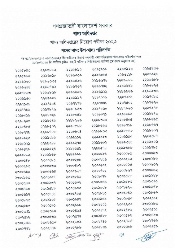 DGFood-Sub-Inspector-of-Food-Exam-Result-2025-PDF-30