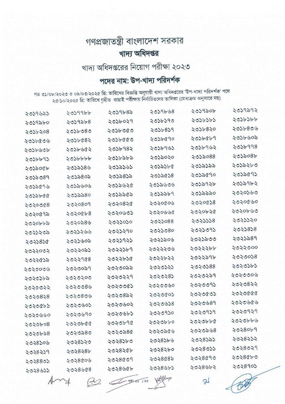 DGFood-Sub-Inspector-of-Food-Exam-Result-2025-PDF-33