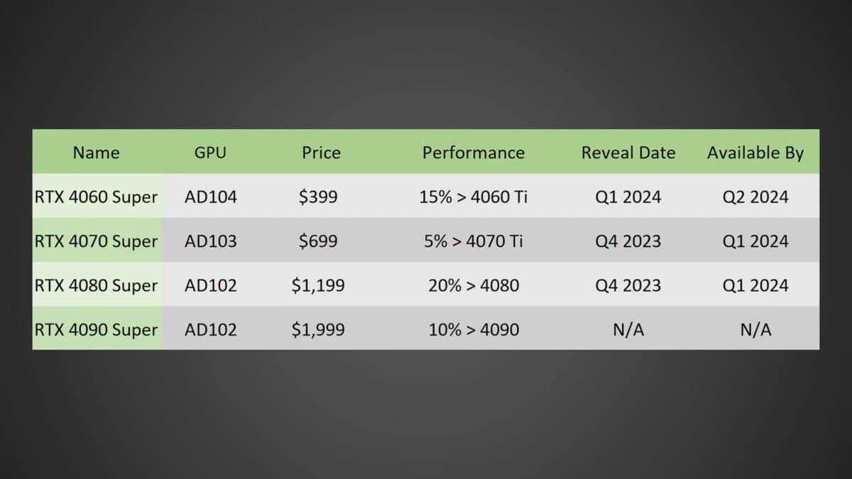 Mucha-Potencia-y-rendimiento-las-NVIDIA-RTX-40-SUPER-con-mas-VRAM-llegaran-en-2024-3.jpg