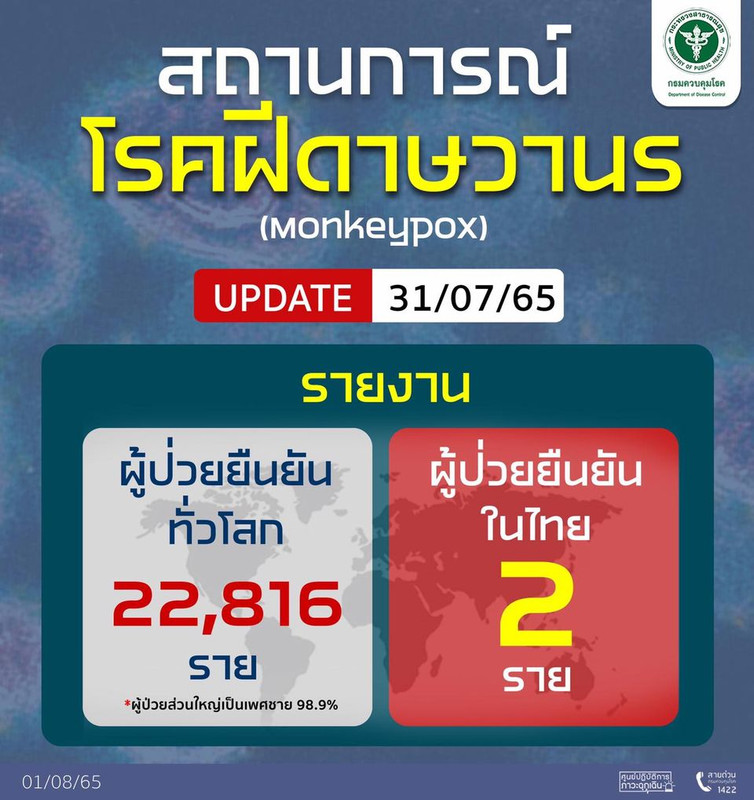 รายงานสถานการณ์โรคฝีดาษวานรทั่วโลก Update