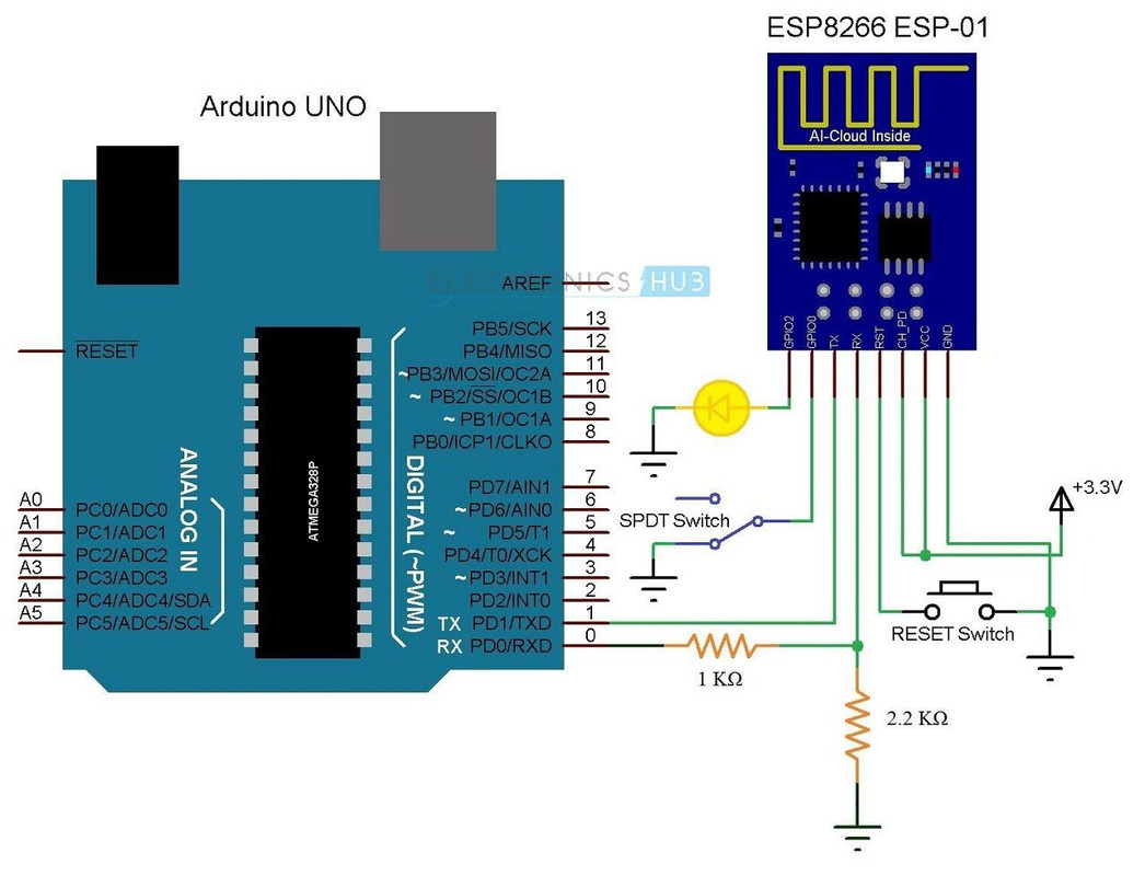 Network Time Protocol (NTP) Client Using Arduino, 49% OFF