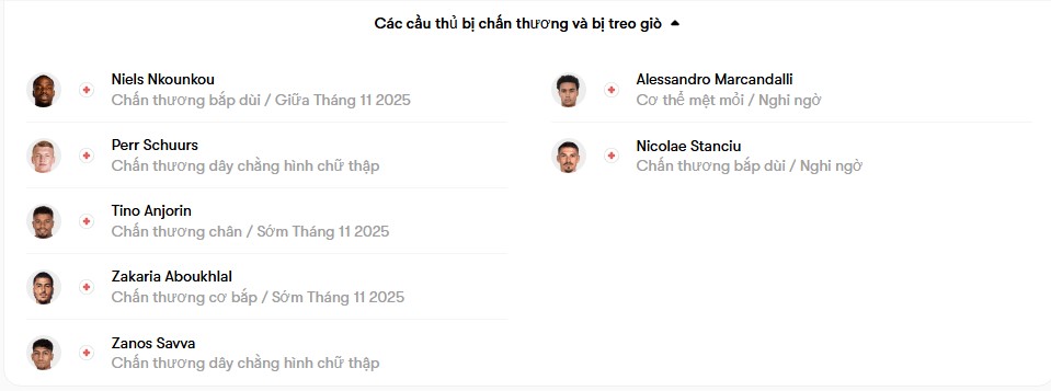 luc luong Torino vs Genoa