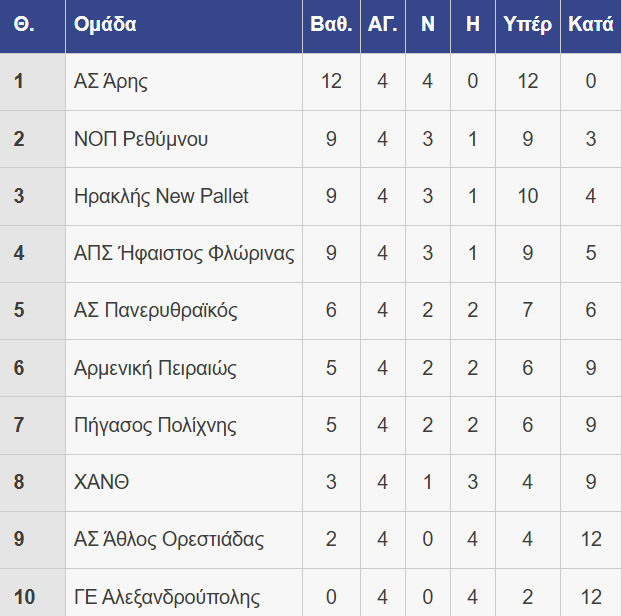 Stigmiotypo plerous othones 28112025 003213