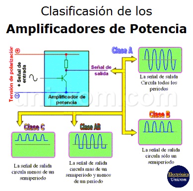 Clase A o Válvulas Clasesamplis