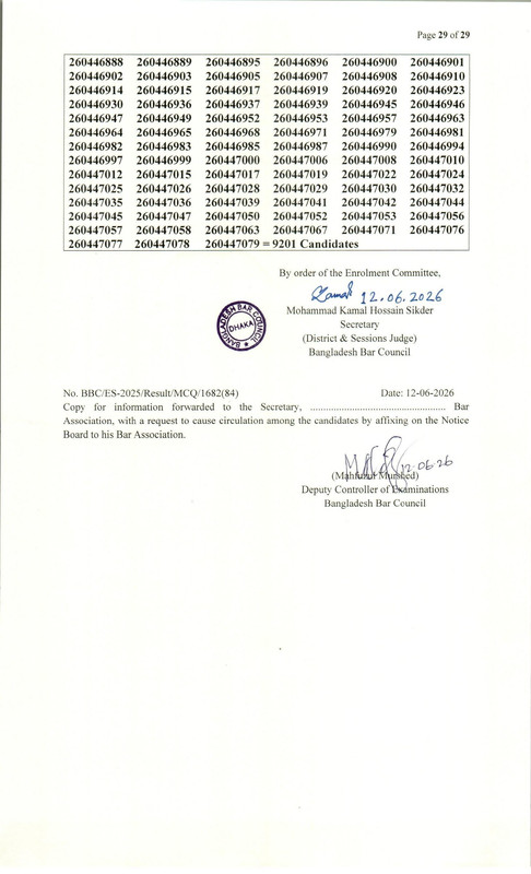 Bangladesh-Bar-Council-Advocate-Enrollment-MCQ-Exam-Result-2026-PDF-29