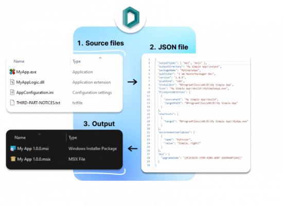 Master Packager Dev 1.0.6 Enterprise Master Packager Dev 1.0.6 Enterprise