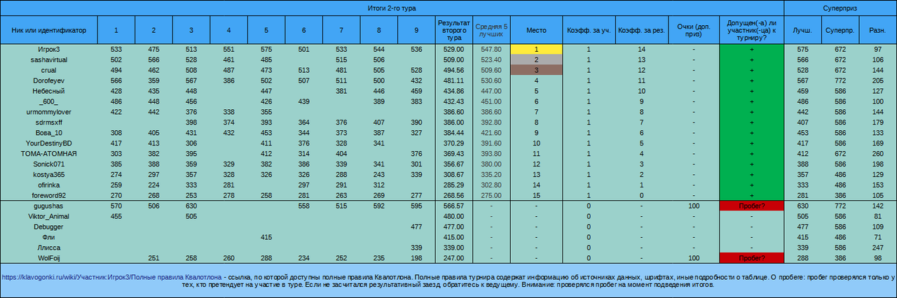 Квалотлон №97, 2-й тур