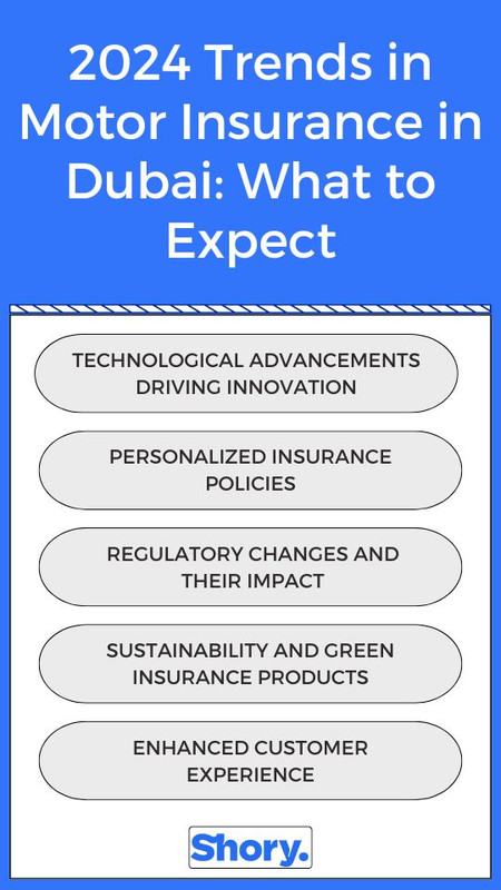 2024-Trends-in-Motor-Insurance-in-Dubai-What-to-Expect.jpg