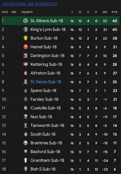 Clasif-sub-18-nov-2025.png