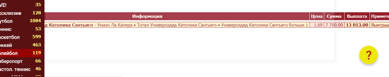 католика ла клера отчет