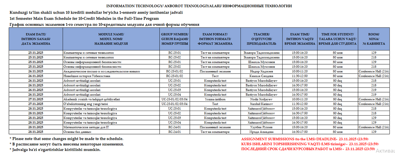 (2 qism) Axborot texnologiyalari kafedrasi