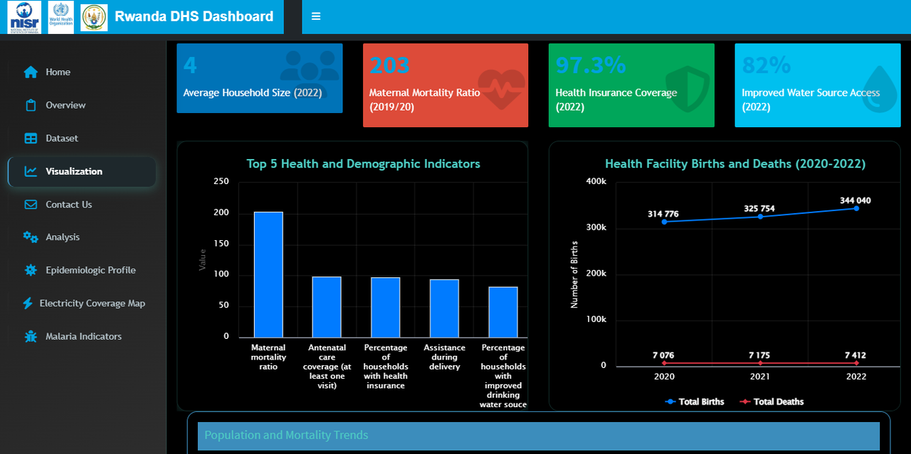DHS Dashboard
