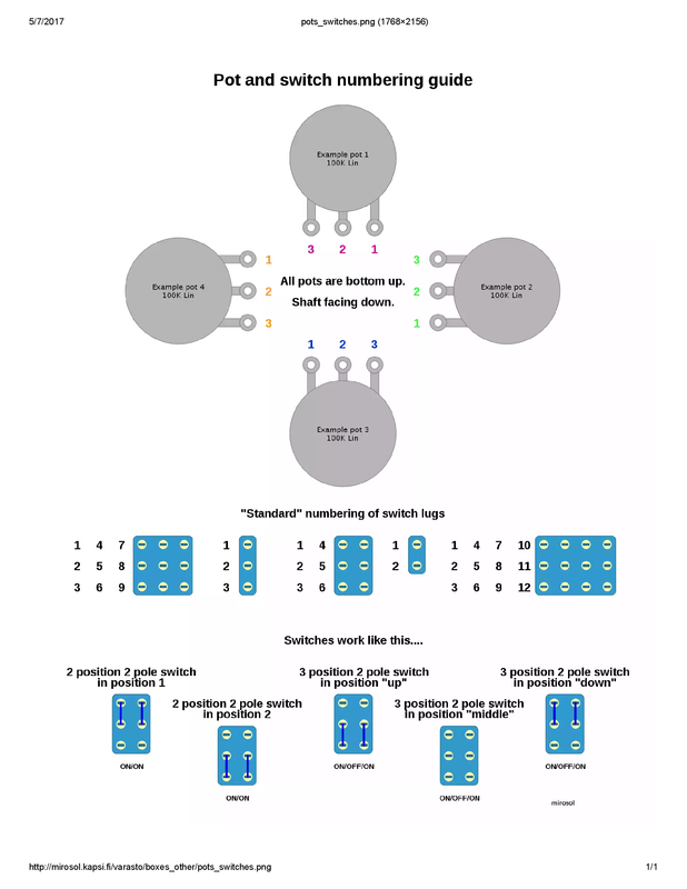 Pot and Switch Numbering Guide — Postimages