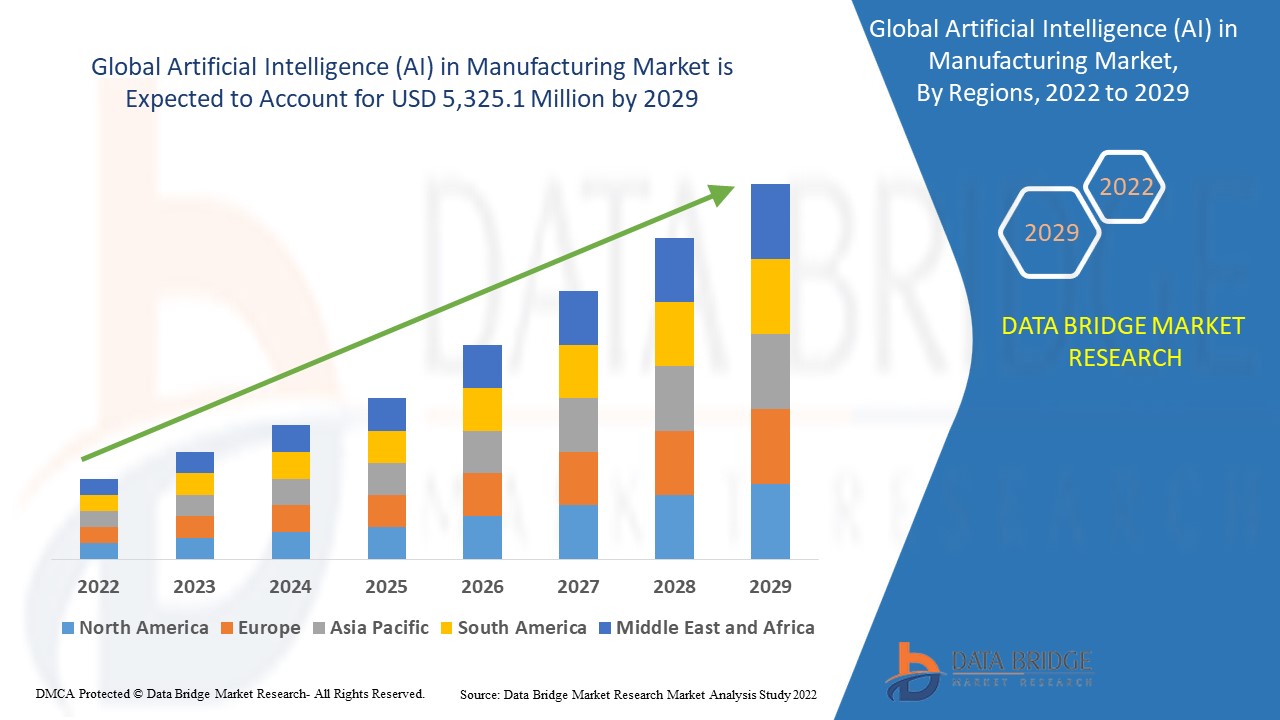 GlobalArtificialIntelligenceAIinManufacturingMarket