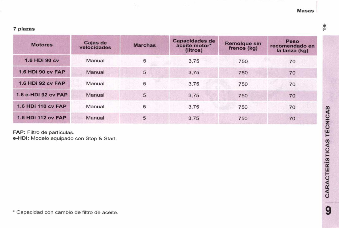 manual de usuario citroen berlingo multispace  (201)