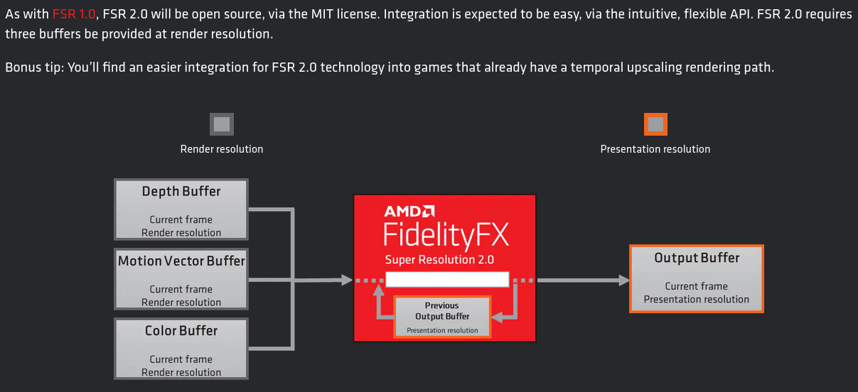 Screenshot-2022-03-24-at-01-17-33-AMD-Fidelity-FX-Super-Resolution-2-0.png