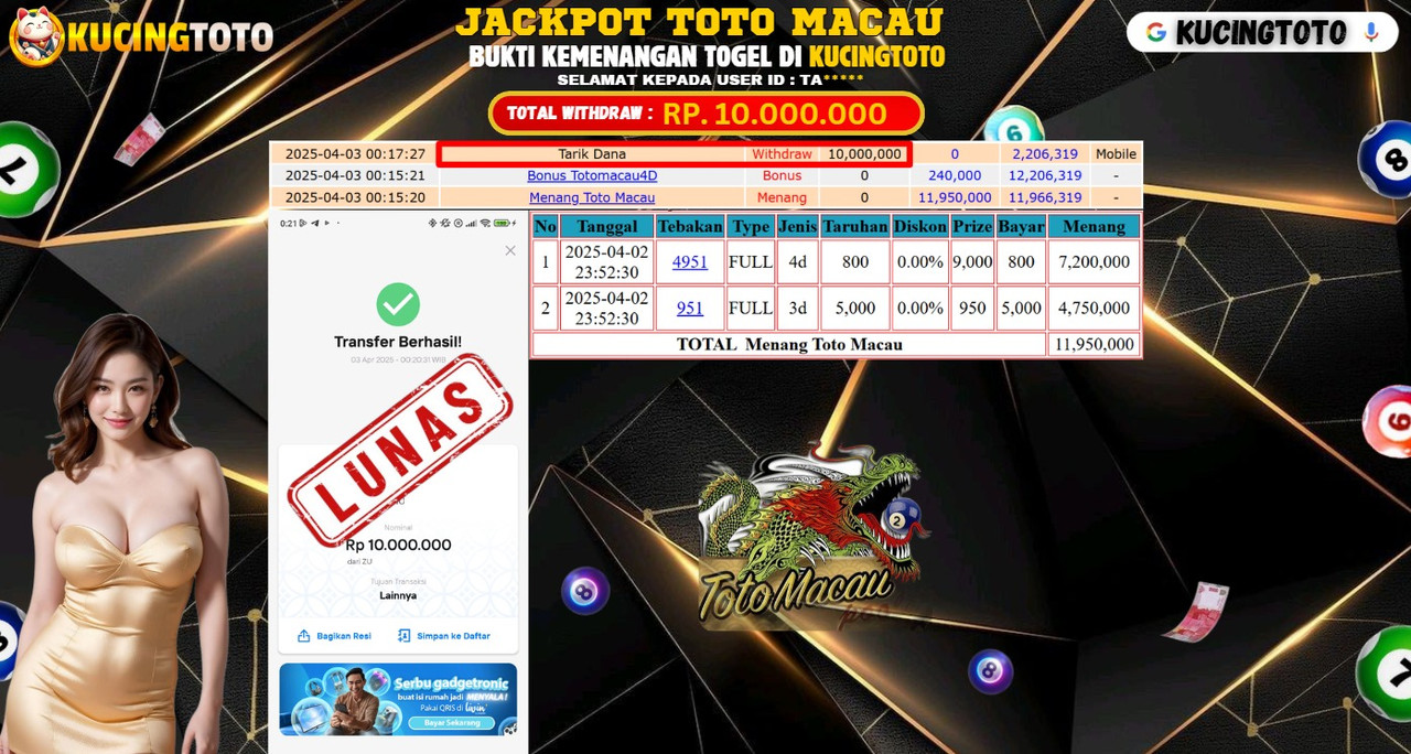 KUCINGTOTO JACKPOT TOGEL TOTO MACAU RP.10.000.000.,- LUNAS