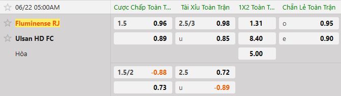 Soi kèo tài xỉu cả trận Fluminense vs Ulsan HD