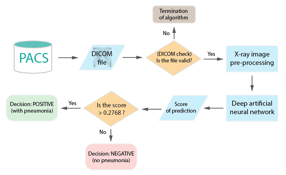 flowchart.png