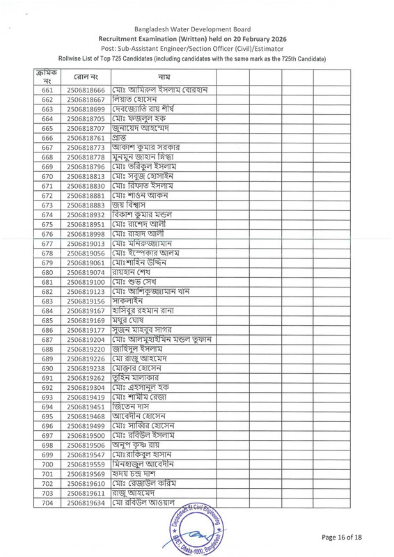 BWDB-Estimator-Exam-Result-2026-PDF-18