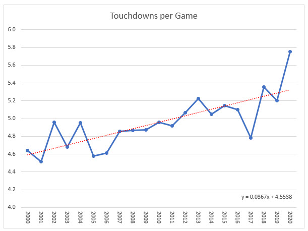 NFL Games