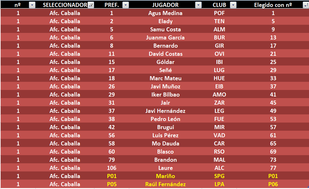 EL JUEGO DE LOS SELECCIONADORES (2ª Edición) - Temporada 2021-22 - Página 18 AFC-SEG