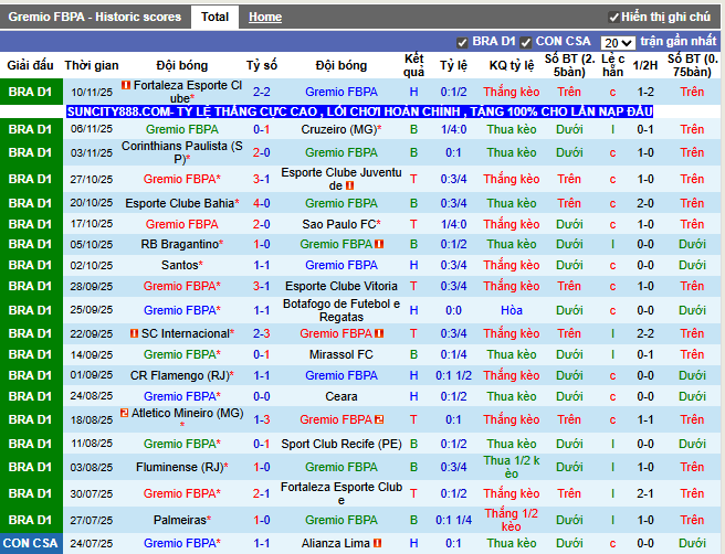 Phong độ gần đây Gremio FBPA