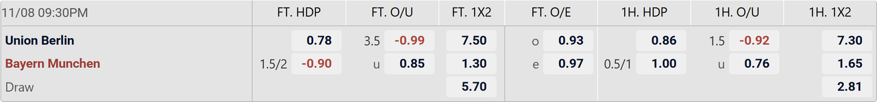Tỉ lệ kèo Union Berlin vs Bayern Munich