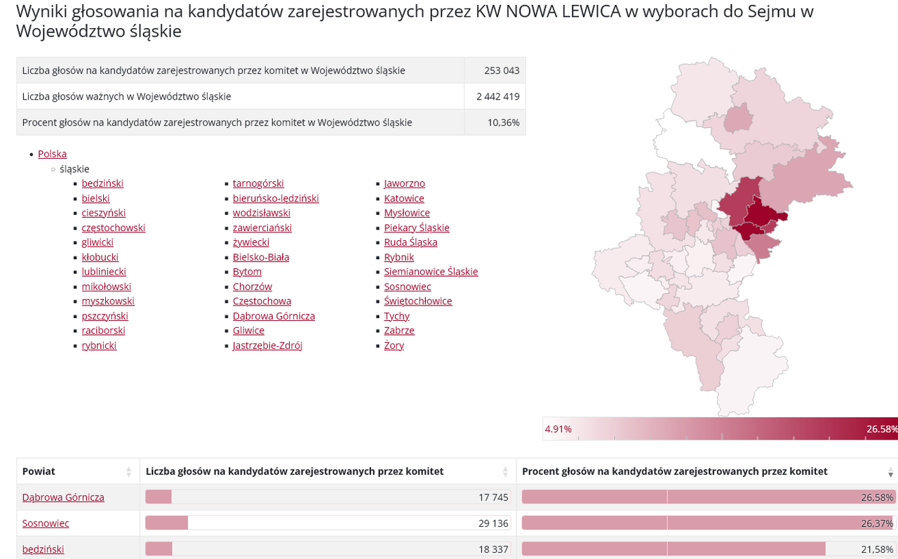 Screenshot 2024-10-02 at 15-53-47 KOMITET WYBORCZY NOWA LEWICA - w wyborach do Sejmu i Senatu w 2023